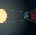 Suatu Kejadian Alam Yang Jarang Terjadi Gerhana